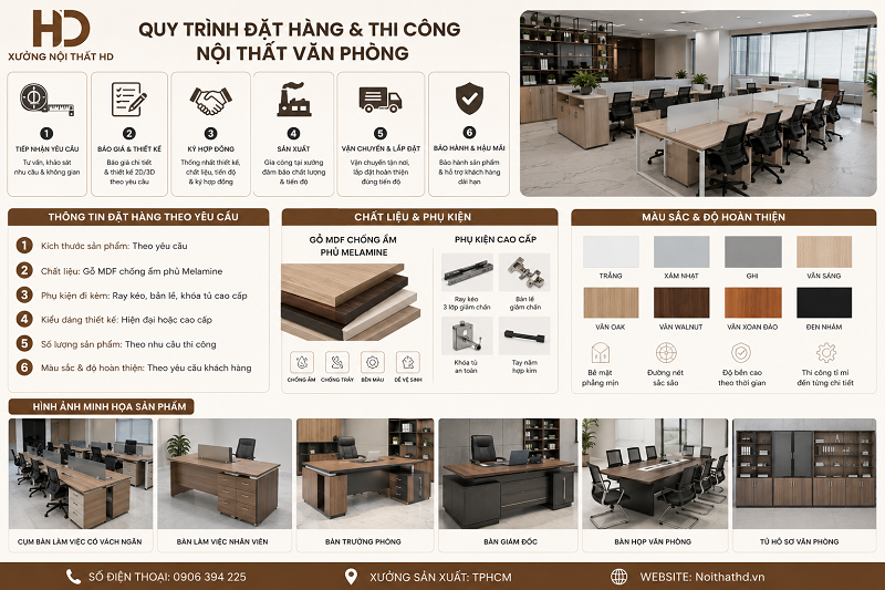 Quy Trình Đặt Nội Thất Văn Phòng Tại Nội Thất HD